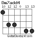 Dm7add4 chord