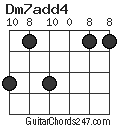 Dm7add4 chord