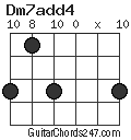 Dm7add4 chord