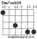 Dm7add4 chord