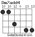 Dm7add4 chord