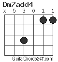 Dm7add4 chord