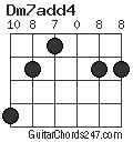 Dm7add4 chord