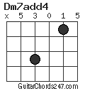 Dm7add4 chord