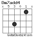 Dm7add4 chord