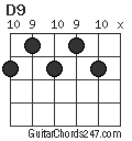 D9 chord