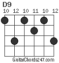 D9 chord