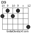 D9 chord