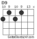 D9 chord