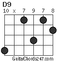 D9 chord