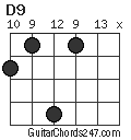 D9 chord