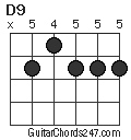 D9 chord