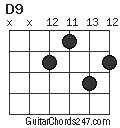 D9 chord