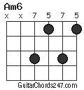 Am6 chord