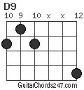 D9 chord