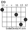 D9 chord