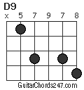 D9 chord