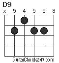 D9 chord