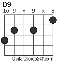 D9 chord