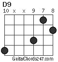 D9 chord