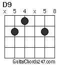 D9 chord