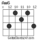 Am6 chord