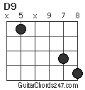 D9 chord