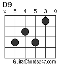 D9 chord