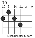 D9 chord