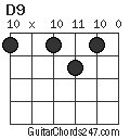 D9 chord