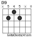 D9 chord