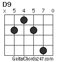 D9 chord