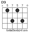 D9 chord