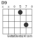 D9 chord