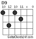 D9 chord