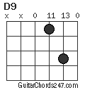 D9 chord