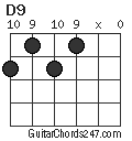 D9 chord