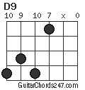 D9 chord