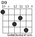 D9 chord