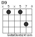 D9 chord