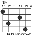 D9 chord