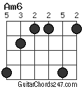 Am6 chord