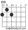 D9 chord