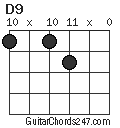 D9 chord