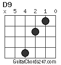 D9 chord