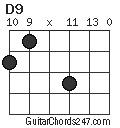 D9 chord