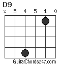 D9 chord