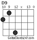 D9 chord