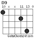 D9 chord