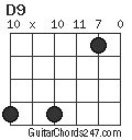 D9 chord